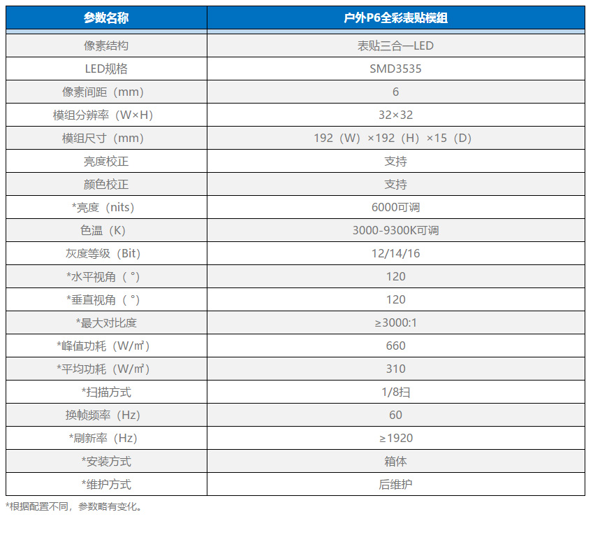 P6模組參數.jpg
