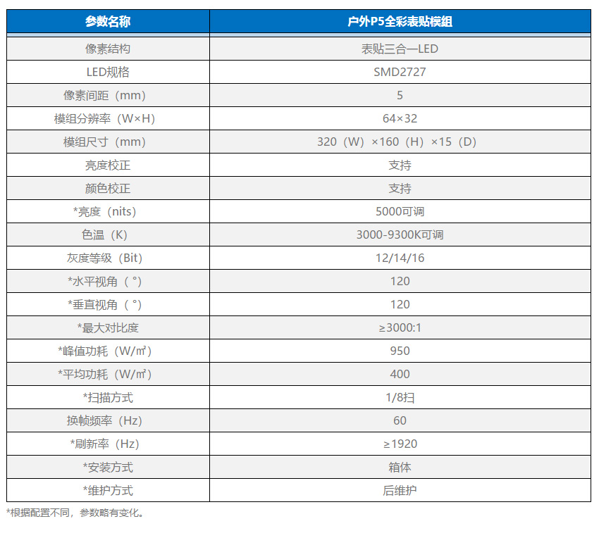 P5模組參數.jpg