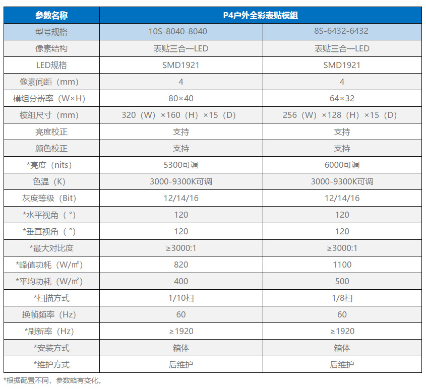 P4模組參數.jpg