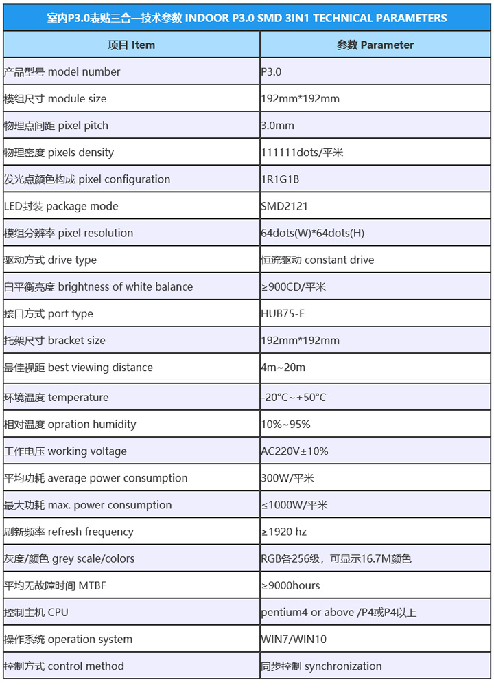 P3參數.jpg