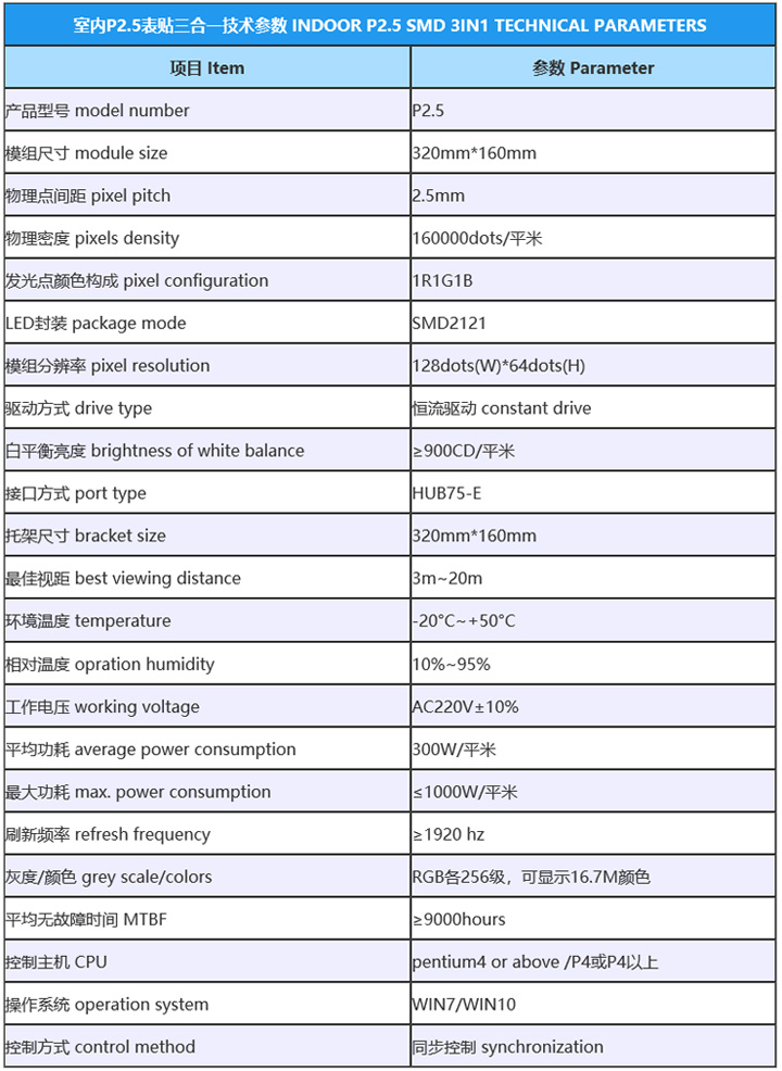 P2.5參數.jpg
